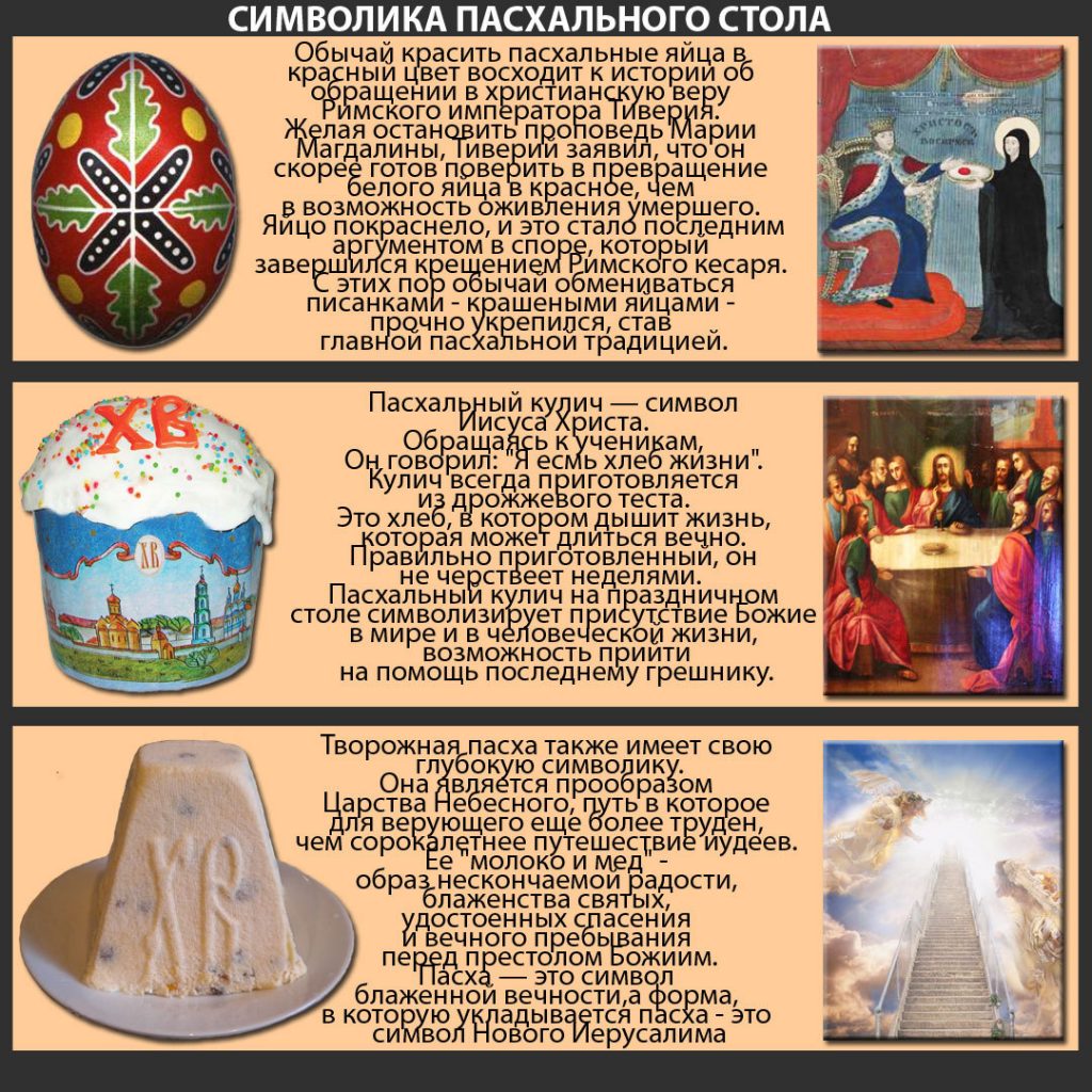 Символы Православной Пасхи