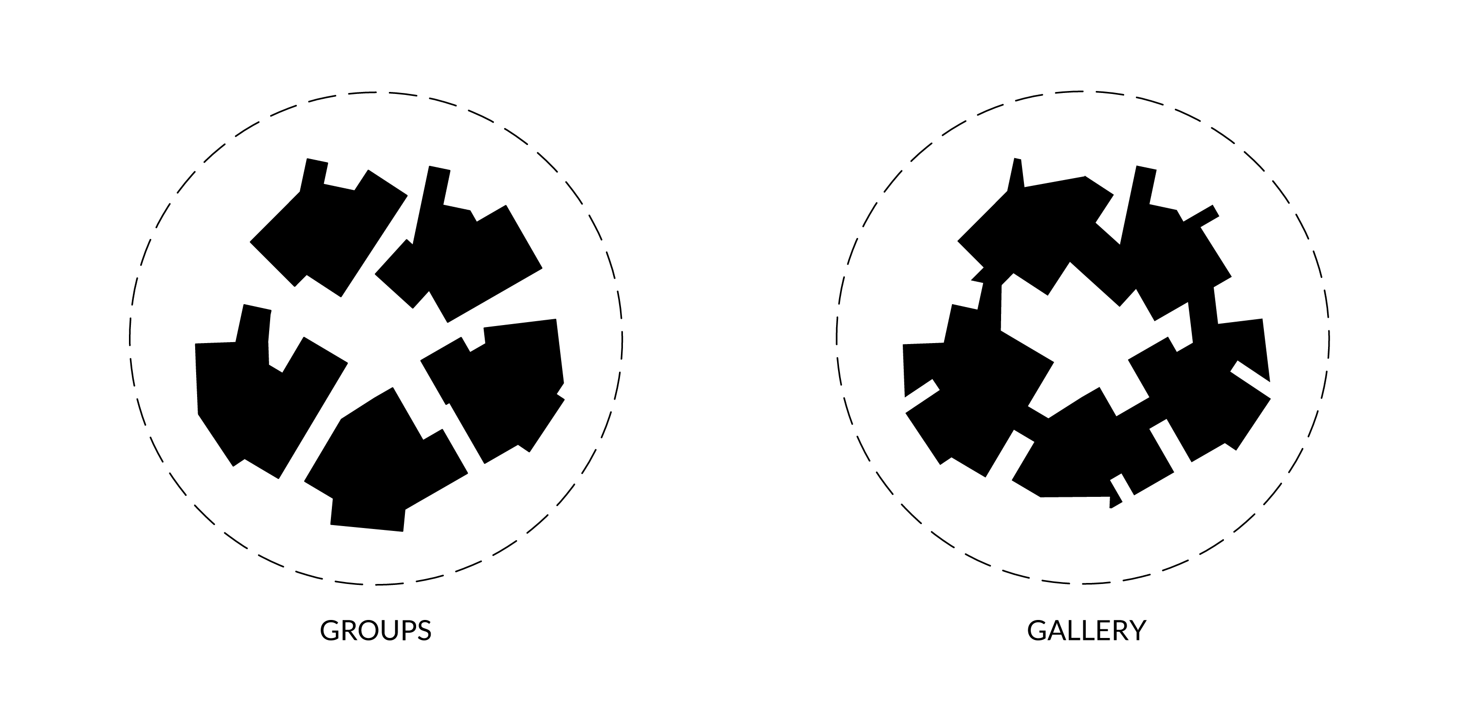 Each group creates a small unit within the whole system. The gallery is an extension of it and stays flexible. It can be filled by additional groups or left open.