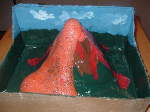Модель вулкана из пластилина 