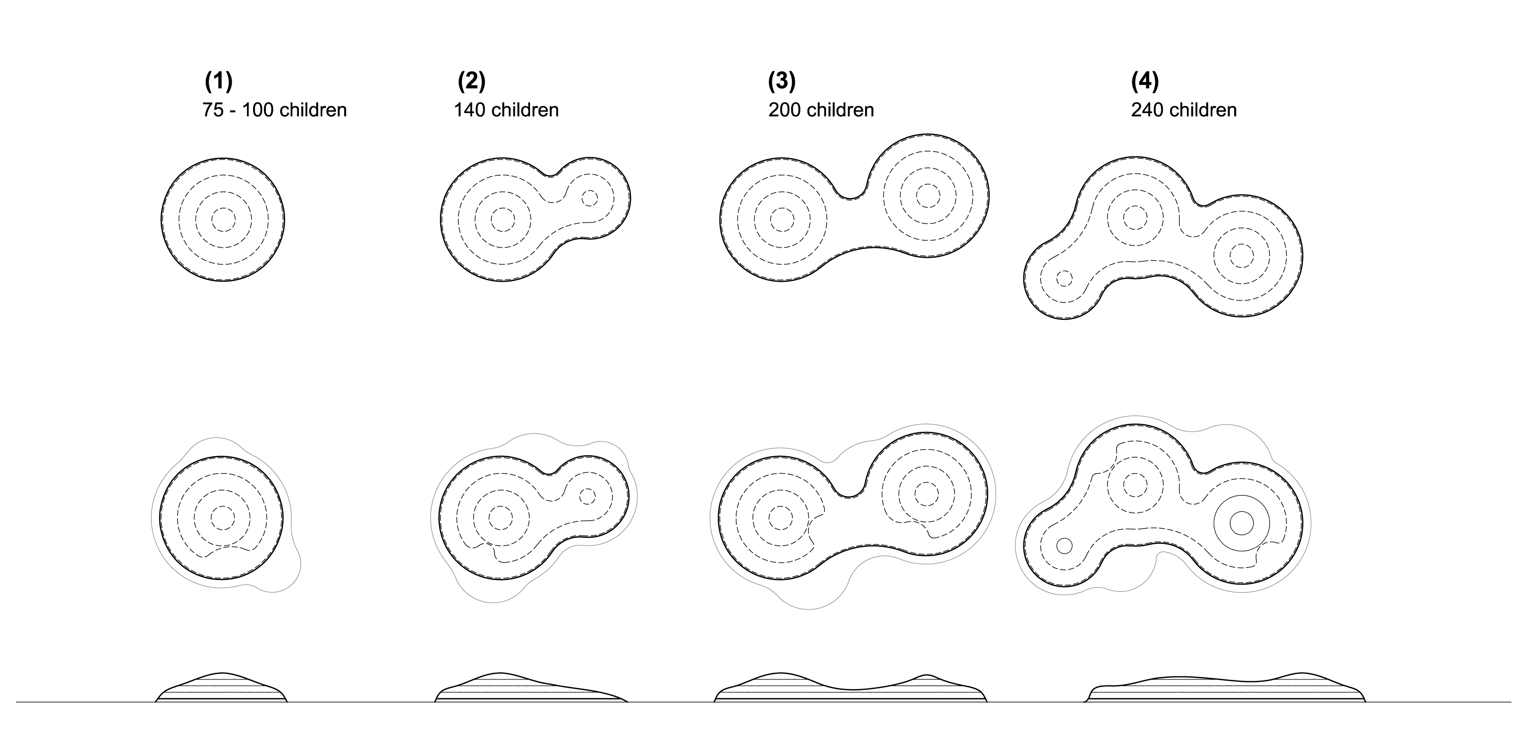 This concept is developed for 100 children. But it is able to grow if necessary. The extension of the basic size would be a blend of a similar structure. The size would depend on the number of children. Different size of structures (merged together) would generate a kind of extended artificial landscape.