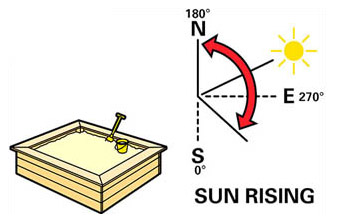Расположение песочницы относительно сторон света и солнечного освещения