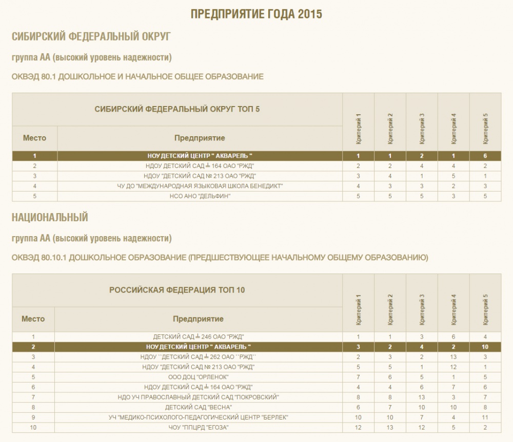 Предприятие года 2015