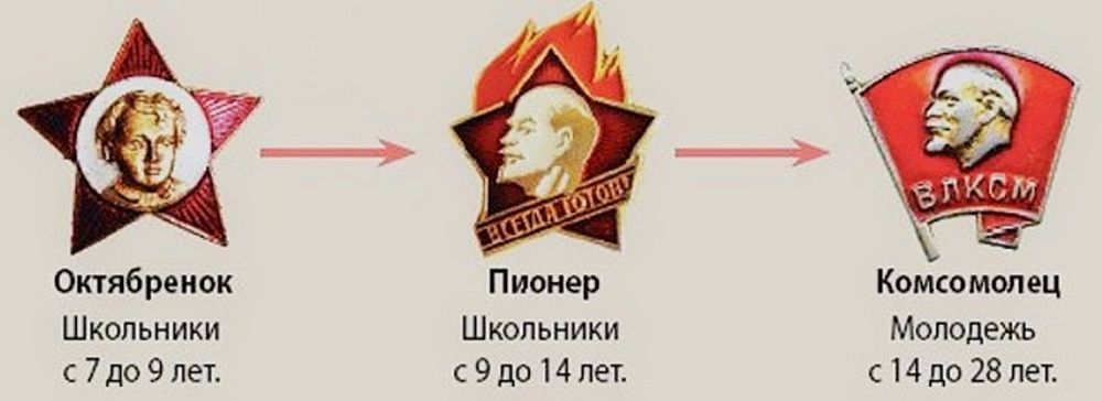 пионеры